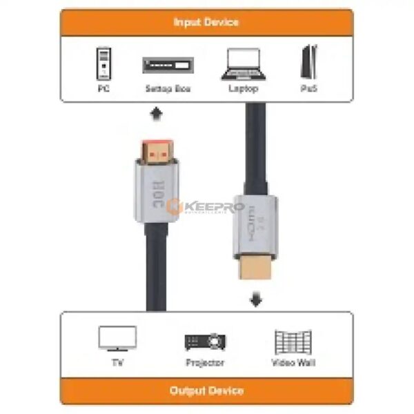 CABLE HDMI 4K*2K 1.5M LUX EMBALLAGE TRANSP